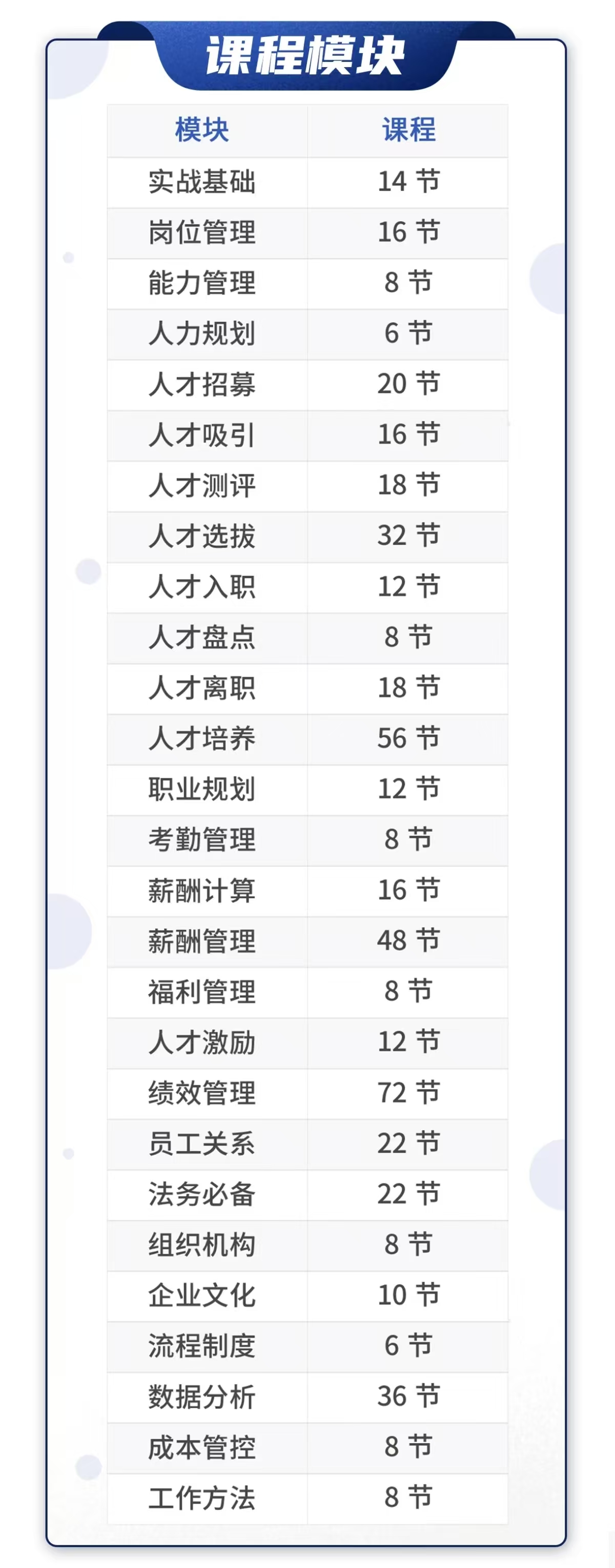 人力实战系列课--简略目录.jpg